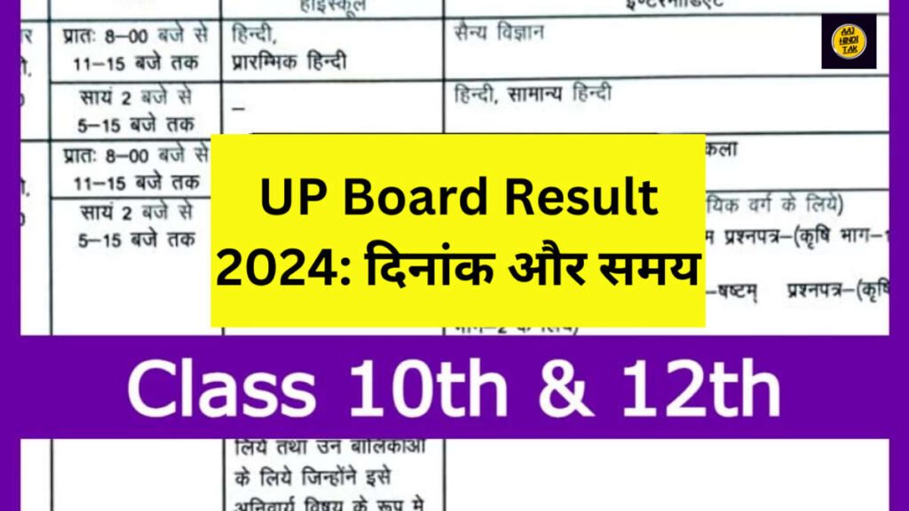 UP Board Result 2024