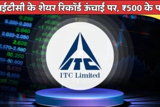 ITC Share Price